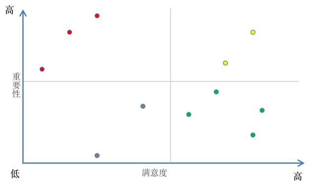 如何制作及使用气泡图，图片气泡怎么做（如何用Excel制作矩阵图）