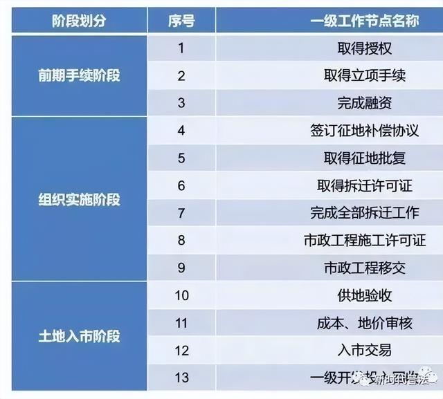 公顷与亩的换算，公顷换算成亩（关于乡村振兴必知的20个土地基础知识）