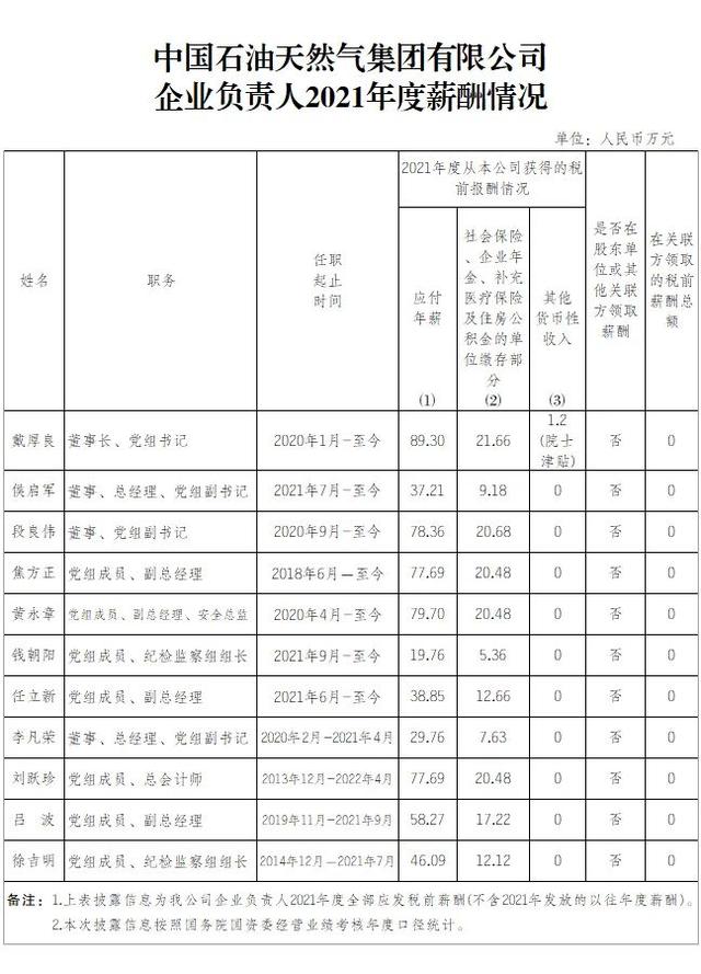 央企工资一般多少，央企公司一般职员的收入（94家央企负责人年薪公布！）