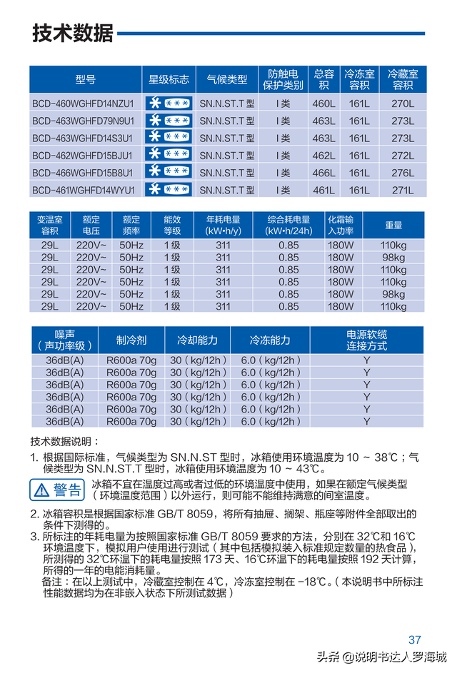 海尔冰箱使用说明书，海尔冰箱操作手册介绍（BCD-461WGHFD14WYU1说明书）