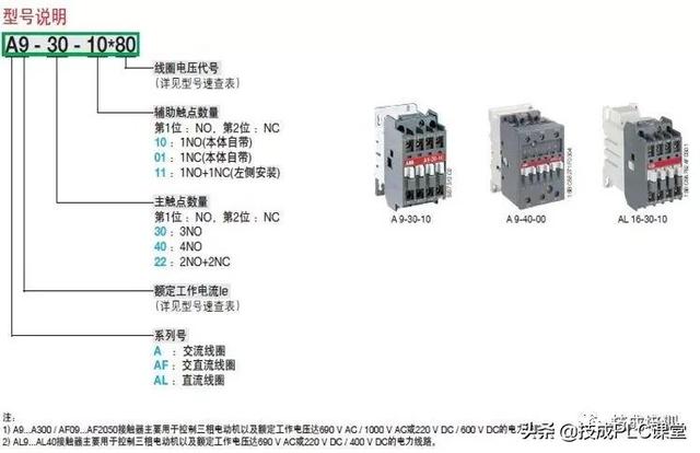 电子元器件符号，电路图里常见元器件符号大全（实物图、型号分类、工作原理、符号都有）