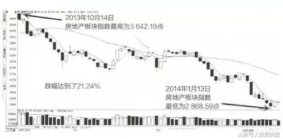 股票买卖技巧最佳方法，股票最佳卖出点技巧（股市中最有效的四种买卖技巧）