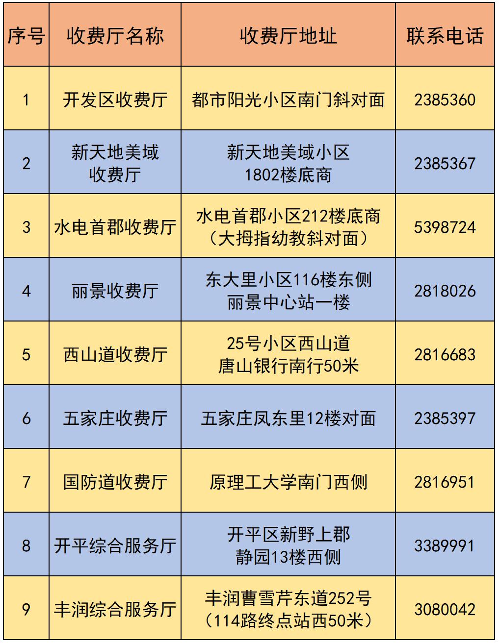唐山取暖费网上缴费方法，2022-2023取暖缴费地址及电话