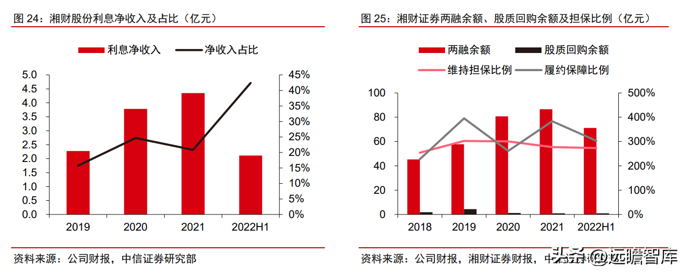 湘财证券（步入上行周期）