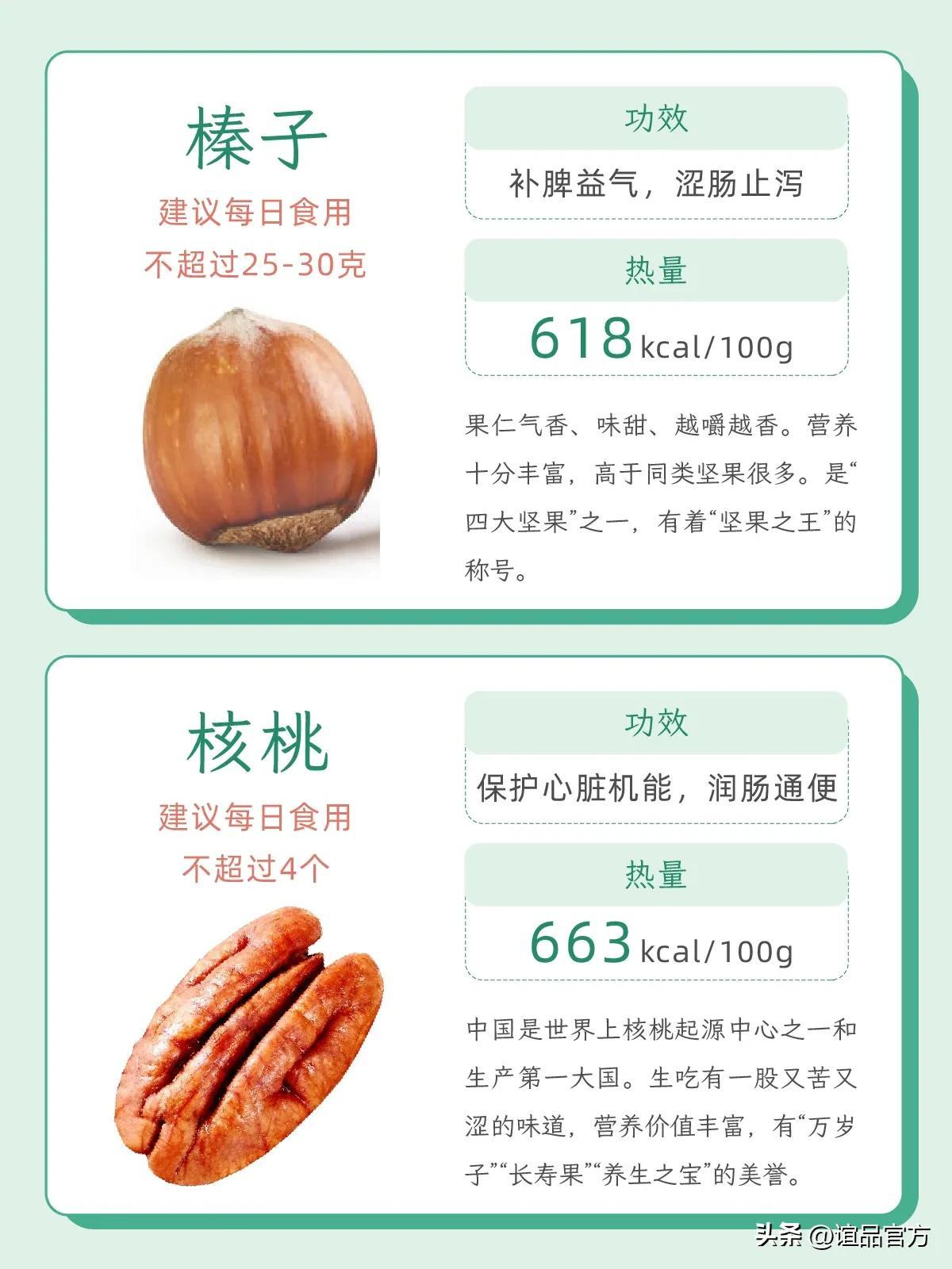 坚果类食品有哪些营养特点，营养丰富的坚果排名