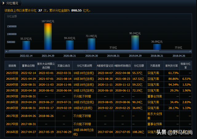 现金比率计算公式，现金比率计算公式是什么（股民：“分完后就搞增发吗？”）