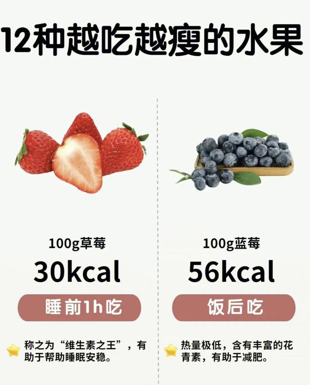 越吃越瘦的10种水果，减肥适合吃的水果有哪些
