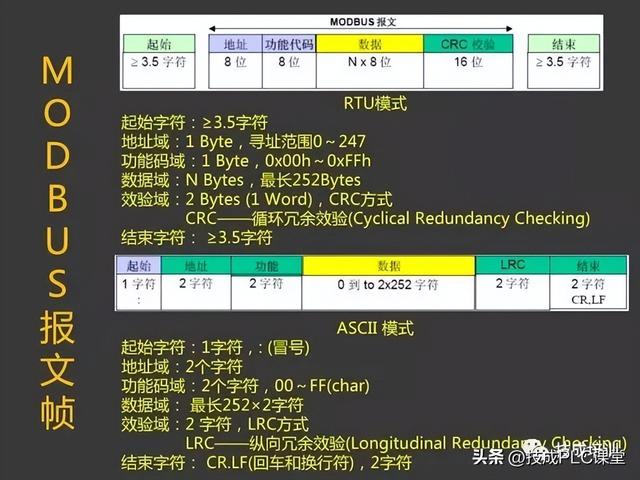 三坐标modusdmi，43页PPT带您详细了解MODBUS协议