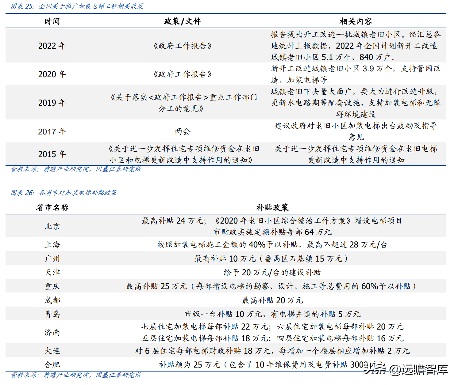 日升数控（电梯部件龙头）