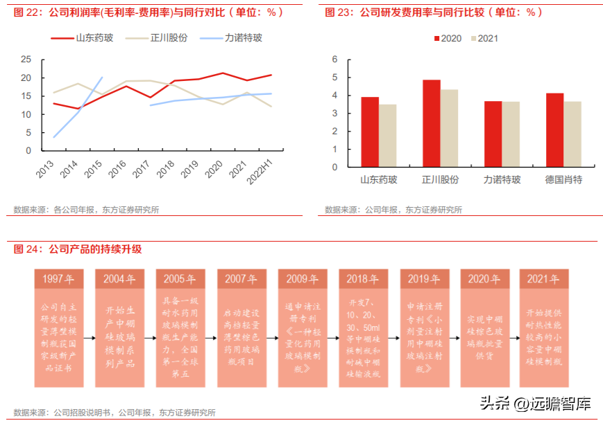 山东药玻集团（药玻行业面临变革）