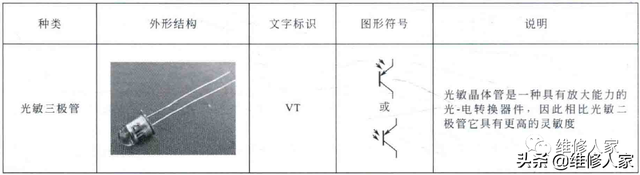 cvv2是什么，cvv2是什么意思在哪（电工电路图中二极管、三极管的符号标识）