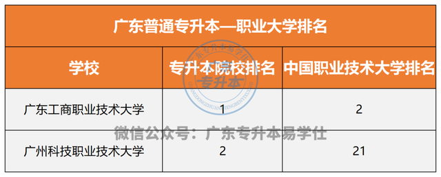 广东省专升本学校名单及专业，广东专升本专业一览表（2023年广东普通专升本院校排名、学费及地理位置分布汇总）