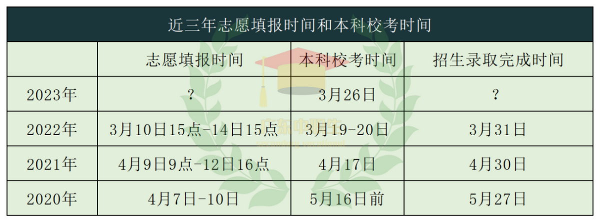 广东白云职业技术学院（3）