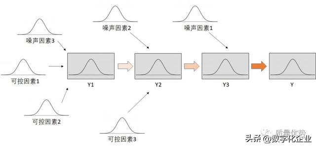 蒙特卡洛模拟技术，于随机中找确定