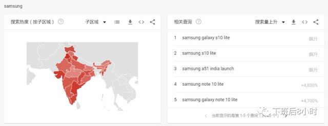 海外代购app哪个好，海外代购app哪个好（海外营销常用的6个谷歌工具）