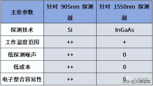 什么叫光的远场发散角，激光远场发散角定义（905与1550的战争）