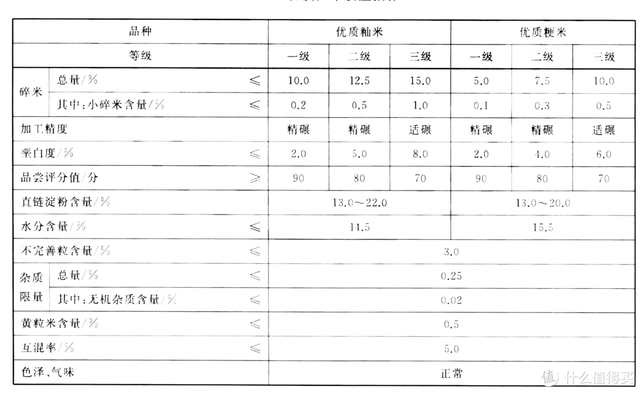 大米哪个牌子好吃，最好吃的大米是什么牌子的（分享下那些大米好价清单不会告诉你的事）