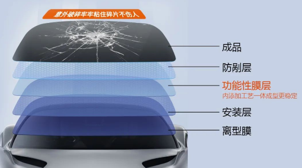 车窗贴膜可以隔热防晒吗（详解贴隔热车窗膜效果与价格）