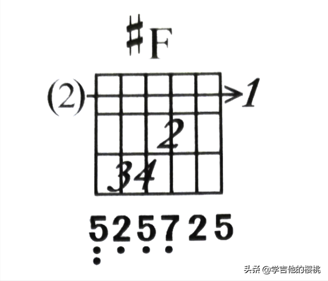 吉他dm和弦怎么弹，dm 吉他和弦（B大调#g小调和弦指法及练习要点）