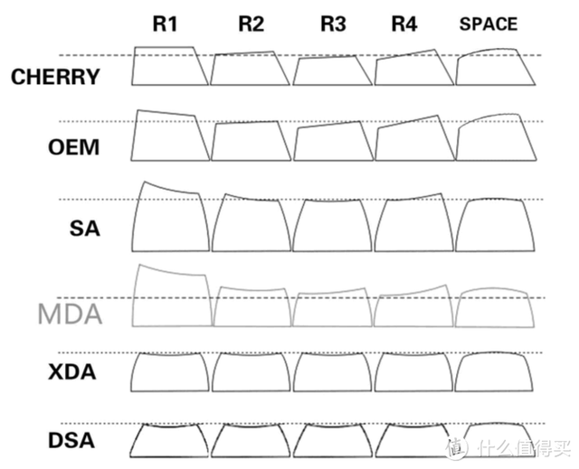 四种机械键盘区别，机械键盘哪些值得购买