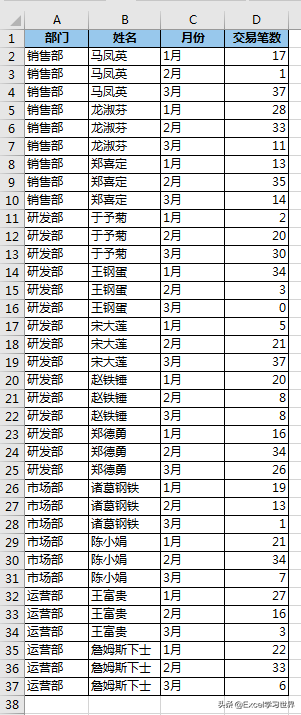 数据透视表怎么做？几步教你学会Excel数据透视表，建议收藏