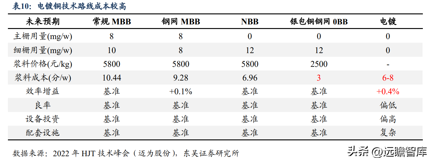 昆山电镀厂（依托电镀设备实现横纵向延伸）