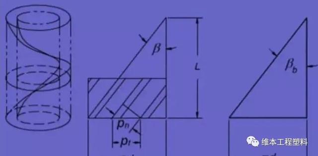 齿轮传动强度计算例题，我们设计与制造齿轮时