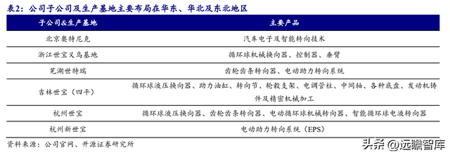 转向系统是什么意思，转向系统的作用（电调管柱打开成长空间）