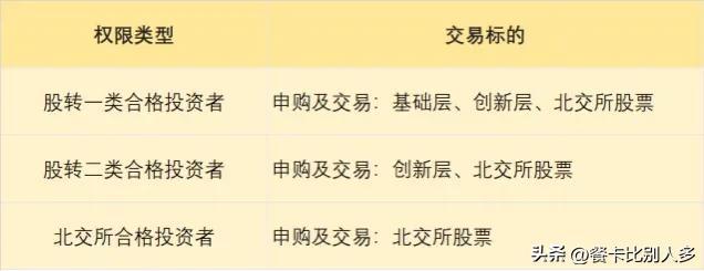 大宗交易的规则及步骤，新三板交易规则及开通条件