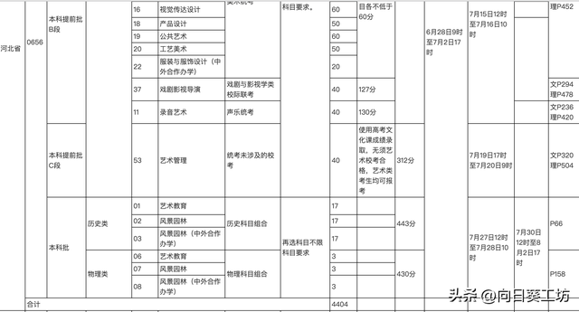 为什么学美术的人对河北美院所知甚少，河北美术学院百度贴吧（8个国家和省级一流本科专业）