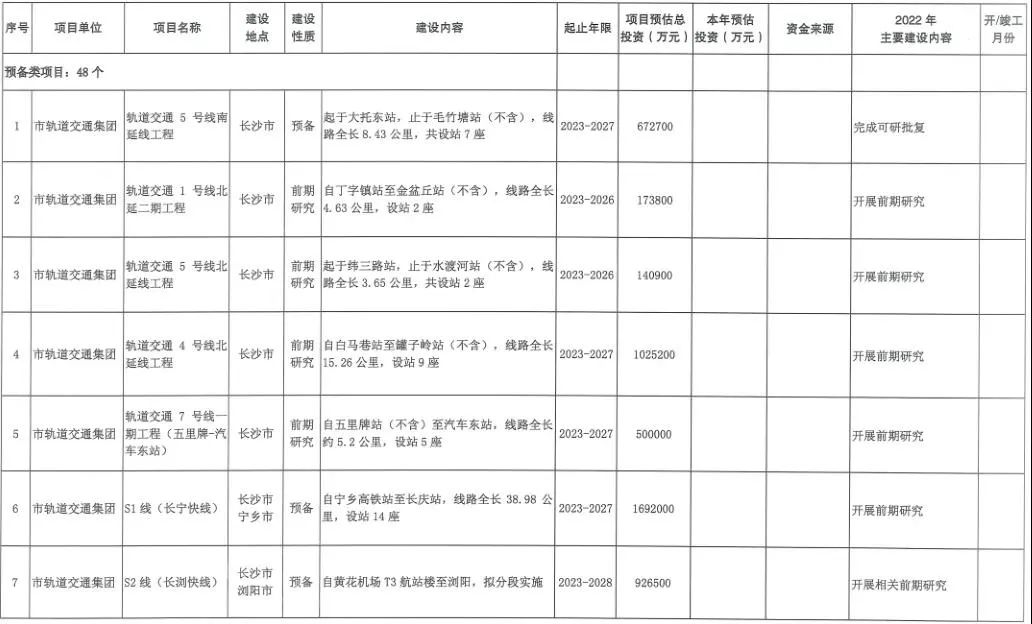 长沙城轨站点(长沙到株洲轻轨时刻表查询)