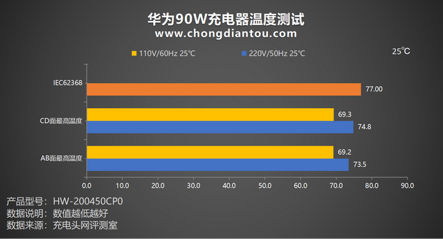 华为充电器图片，华为快充充电器拆解（华为90W充电器）