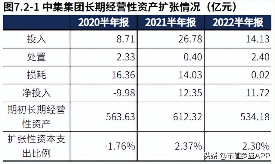 中集集团（主业下滑带动业绩整体下滑）