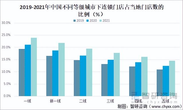 连锁加盟店的排名，奶粉加盟连锁店排名（2021年中国餐饮加盟产业现状及百强企业排名统计）