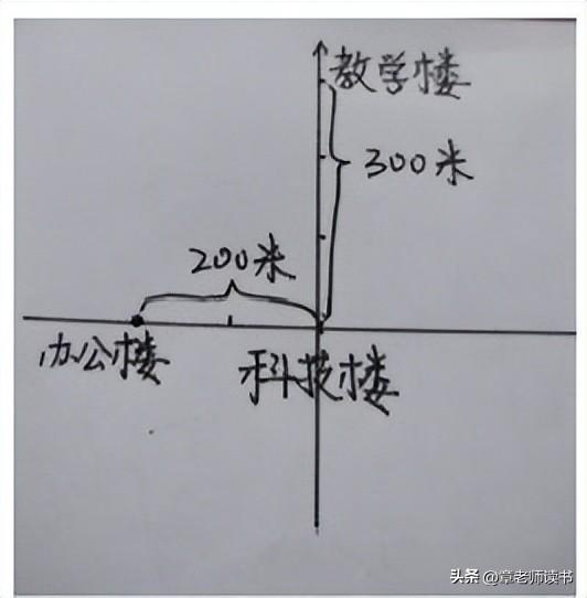 一公分等于多少厘米长度呢，一公分是多少厘米呢（五年级上册数学比例尺）