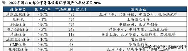 半导体芯片概览，四重逻辑看好半导体设备投资机会,芯片概念最全梳理