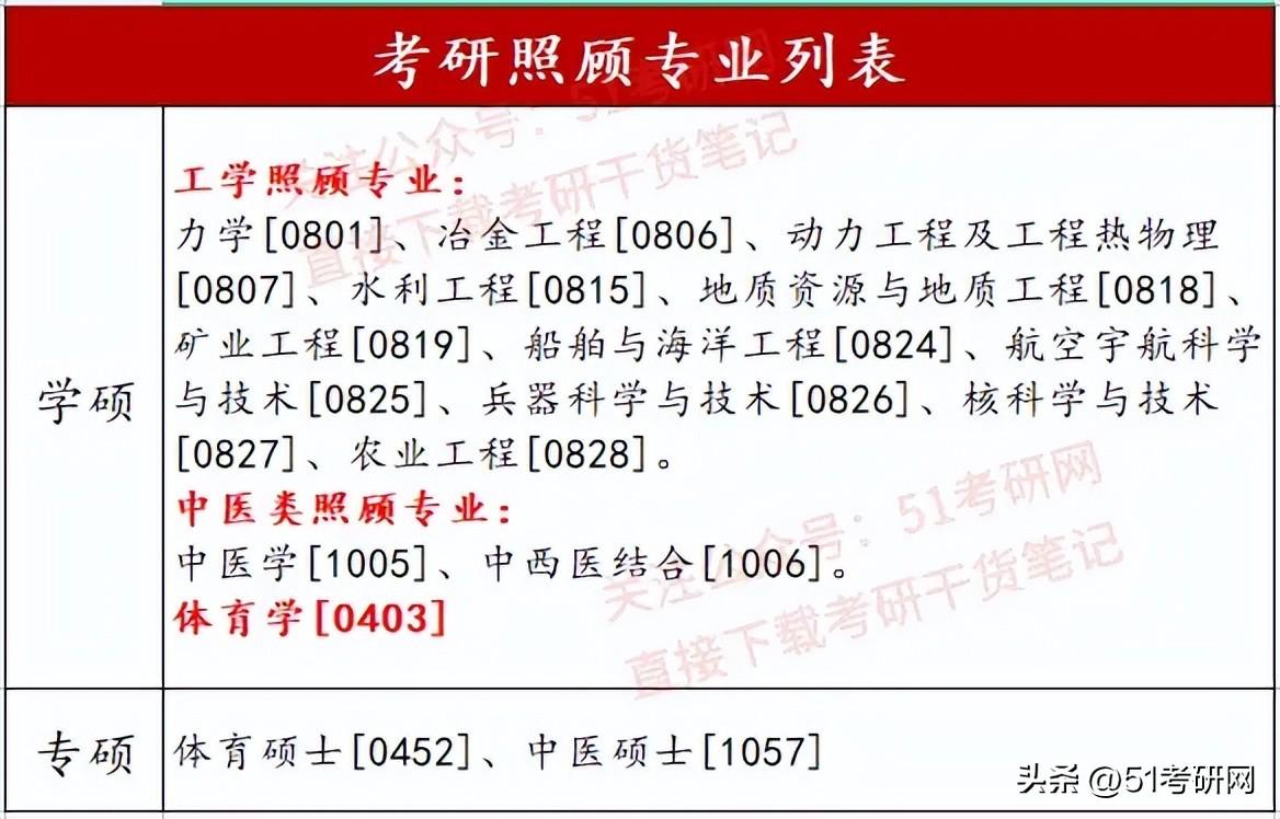 考研是先报学校吗（考研快要报名了）