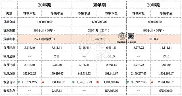 等额本息和等额本金哪个提前还款划算，等额本息和等额本金哪个提前还款划算一些（本金、本息、提前还款咋选）