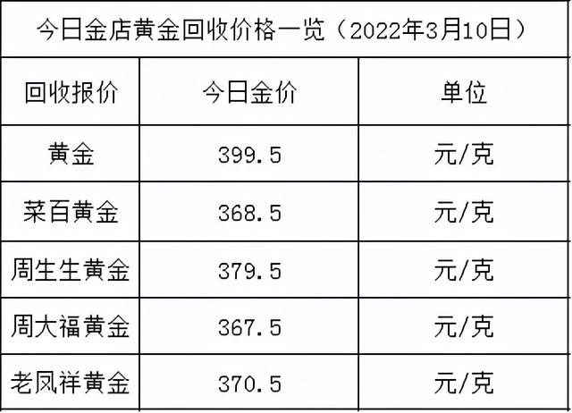 黄金现在市场多少钱一克，现在黄金要多少钱一克（各大金店黄金价格多少一克）