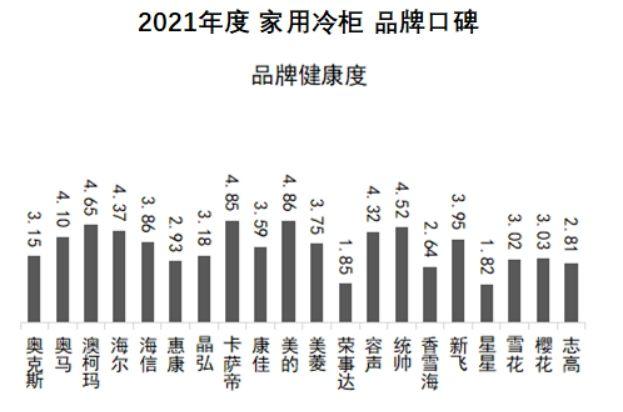 中国十大名牌冰柜有哪些牌子，冰柜十大名牌排名榜（2021家用冷柜品牌口碑出炉）