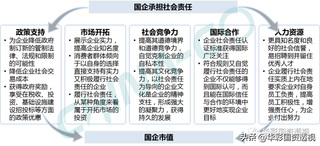 国企百联集团简介，市值管理为什么是国企的罩门