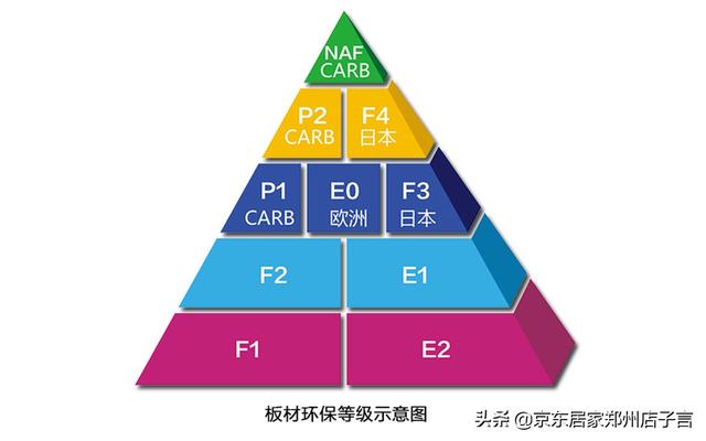 绿色环保装修材料，绿色环保装修材料有哪些呢（家装中的环保材料标准及分类）
