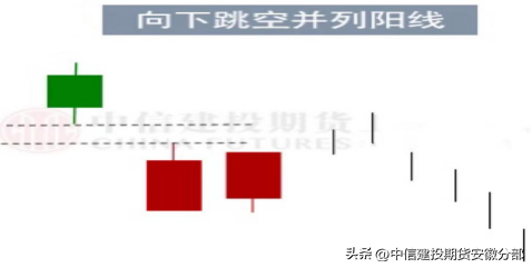 黑色一般表示什么，黑色代表的意思（期货有哪些不常见的K线形态）