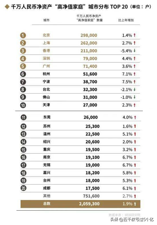 财富讲坛（上海千万资产是穷人）