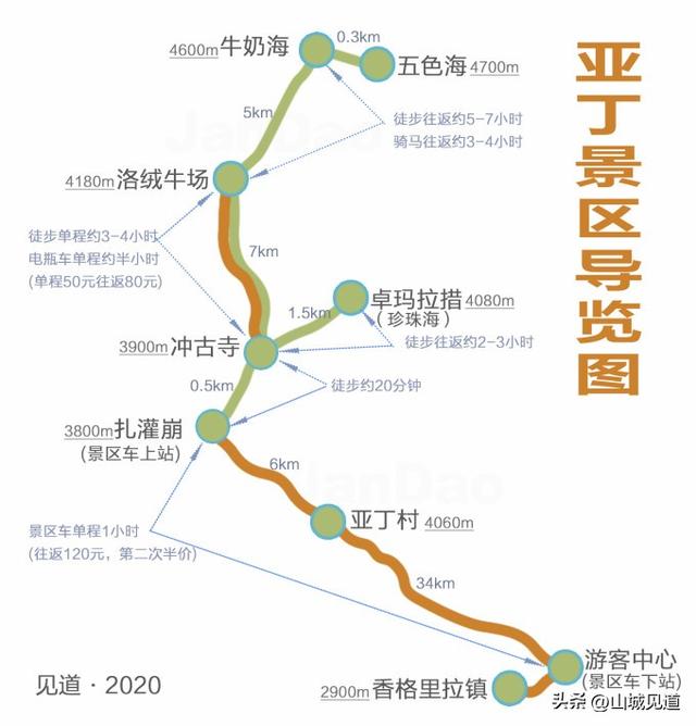 游玩稻城亚丁攻略图解说明，<景点/住宿/徒步/自驾/行程>
