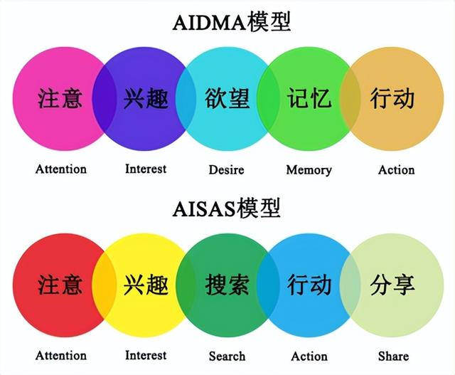 搜索引擎整合营销，10种营销方法（SEO全网整合营销方案）