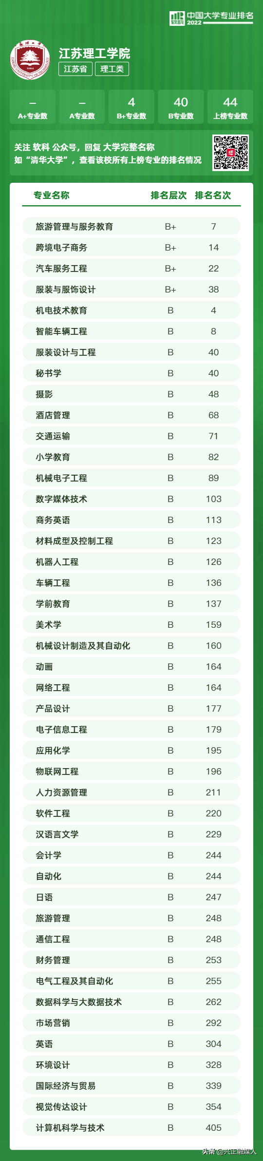江苏本科学校有哪些学校，2021年江苏有哪些本科大学及分数线,附具体名单（<最新2022年高校专业排行榜>）