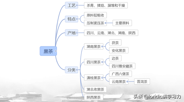 中国茶叶基本知识，茶叶基本知识（几张图让你搞懂茶叶体系）