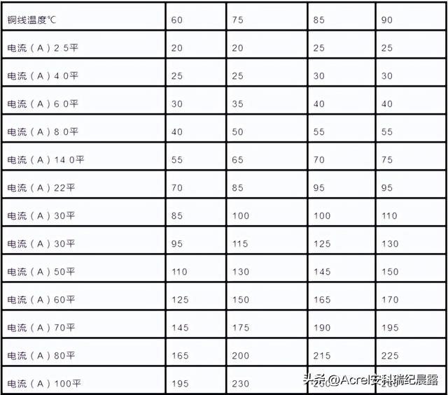 45kw电机用多少平方的电线电缆，45kw380v用多大电缆（电缆直径、载流量该怎么计算）