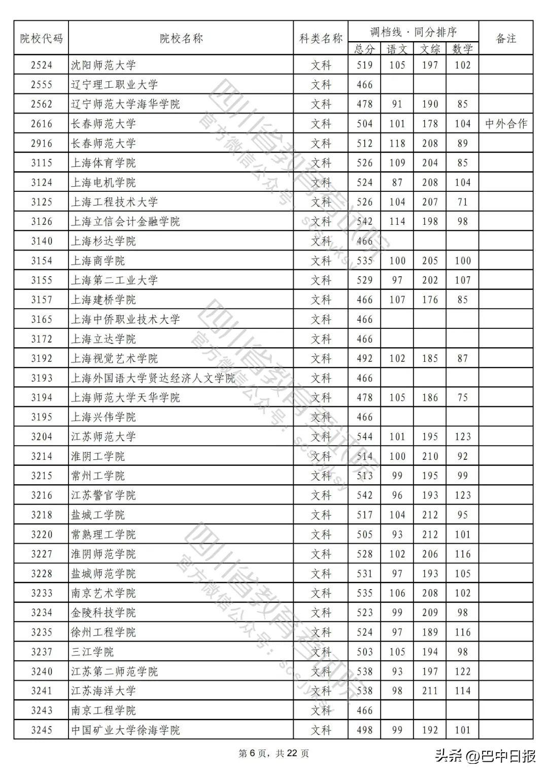 2022二本大学录取分数线汇总：2022最低多少分能上二本院校，2022二本大学录取分数线汇总（2022年普通高校在川招生本科二批次院校录取调档线出炉）